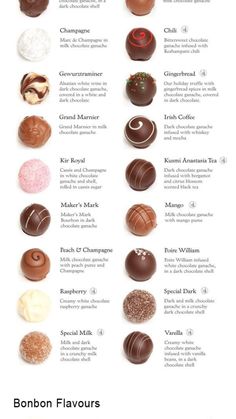 a poster with different types of chocolates on it's side, including one for each