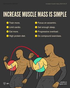 an info poster showing how to use muscle mass