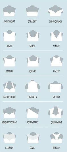 the different types of necklines for men