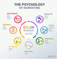 the color emotion guide is shown with many different colors and symbols on it, including an image