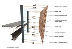 the structure of a building with all its components labelled