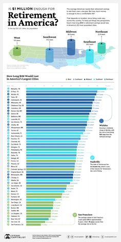 an info sheet showing the number of people in each country