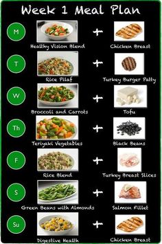 veggie meal plan Veggie Meal Plan, Veggie Meal, Vegetarian Protein, Resep Diet, Ketogenic Diet Meal Plan, Green Giant, Box Food, Food Easy