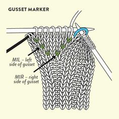 the diagram shows how to crochet an object