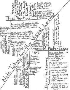 a handwritten map with the names of several different areas in each city, and some words written on it