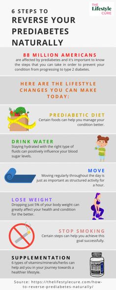 These 7 steps will help to reverse prediabetes naturally with the first being to eat a prediabetic diet. Read on for more. Reverse Prediabetes, Sugar Free Lifestyle, Prediabetic Diet, Fat Burning Tea, Healthy Recipes For Diabetics, February Nails, High Blood Sugar, Lower Blood Sugar