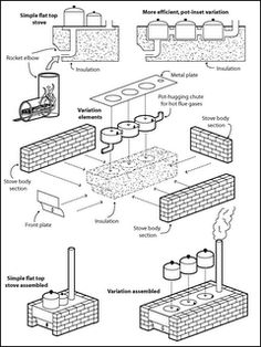 the diagram shows how to build a brick wall with different types of bricks and mortars