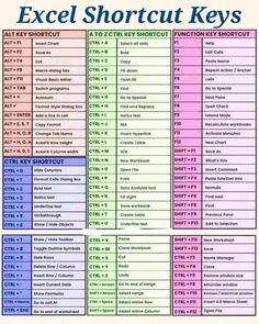 the excel shortcut keys list is shown in blue and pink, with numbers on each side