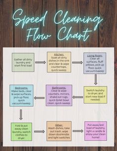 the speed cleaning flow chart is displayed on a wooden wall