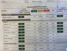 My lab work and body fat test this week show exactly how Faster Way to Fat Loss has improved my health since almost a year ago. Family Savvy, Thigh Fat Workout, Faster Way To Fat Loss, Lab Work, Low Carb Diet Plan, Help Losing Weight, Workout Regimen, Belly Fat Workout