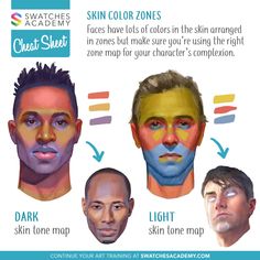 Many artists don't realize that the well-known Yellow/Red/Blue color zone map for lighter skin doesn't apply to darker complexions. This cheat sheet by Swatches Academy shows what both maps look like side-by-side. Happy painting! Fire Temperature Color, Digital Color Theory, Color Zones On Face, Skin Undertones Painting, Painting Reference Face, Colour Zones Face, Digital Art Skin Tones, Painting Style Digital Art, Skin Color Zones