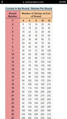 a table with numbers and times for each item in the table, which are numbered