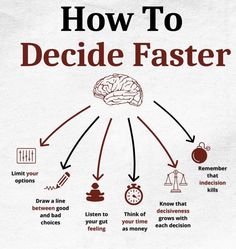 the diagram shows how to decide faster for your brain and body, as well as what you think about it