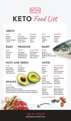 This keto shopping list for beginners comes with a free keto grocery store printable guide to help you shop for the low carb, ketogenic foods you need for weight loss! Make life easy & grab this ultimate keto diet shopping list that includes keto meal plans, carb counts, simple recipes & easy keto snacks you can buy on Amazon now! Seriously, the best grocery list for beginners! #keto #ketorecipes #ketodiet #ketogenicdiet #ketogenic #lowcarb #KetoDietPlan Best Grocery List, Keto Shopping List For Beginners, Keto Diet Shopping List, Easy Keto Snacks, Keto Meal Plans, Keto Grocery List, Beginner Meal Planning, Resep Diet