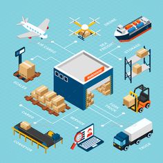 an info graphic depicting the process of shipping goods from one warehouse to another in different stages of development