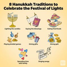 an image of hanukkah traditionals to celebrate the festival of lights poster