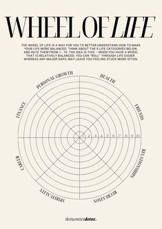 the wheel of life is shown in black and white, as well as an information sheet