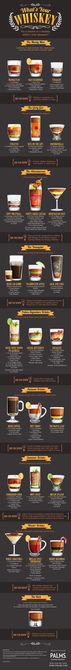 an info sheet showing the different types of food in each dish, and how they are cooked