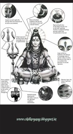 an image of hindu deities and their meanings in the form of pictures, including symbols