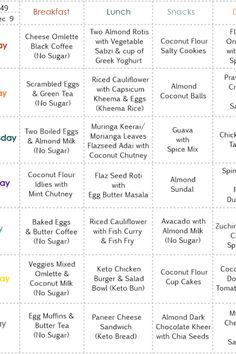 Weekly Menu Planner Archives Indian Plate, Paleo Diet Meal Plan