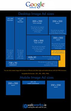 an info sheet showing the different types of web pages and how they are used to create them