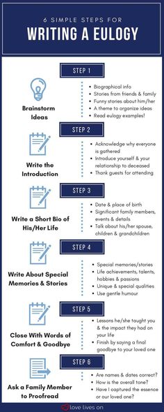 the steps to writing a eulogy poster with instructions for each step, including an outline and