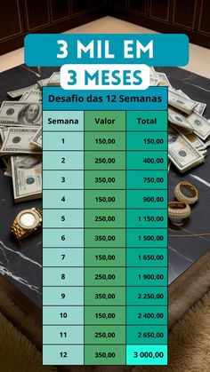 the table has money on it and is labeled 3 mil em 3 meses desaffodas 12 semanas