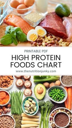 an image of high protein foods chart with the words, printable pdf high protein foods