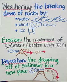 a white sign with writing on it that says weathering the breaking down of rocks by water, wind and ice