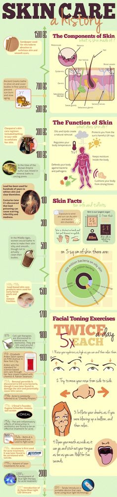 Skin Care! Facial Toning Exercises, Skincare Infographic, Skin Facts, Facial Toning, Types Of Acne, Anti Aging Tips, Anti Aging Skin Products, Aging Skin Care, Skin Problems