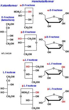 the diagram shows different types of hydrogens and their corresponding names, with each one labeled in