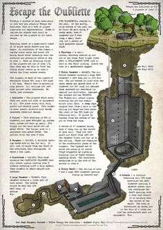 an old book with some diagrams about the different parts of a castle and how they are used