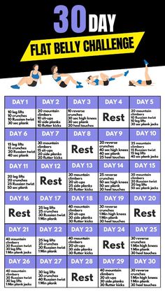 the 30 day flat belly challenge poster