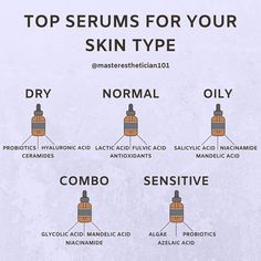 Back Acne Remedies, Types Of Skin, Paula's Choice, Best Serum, Dropper Bottle, Large Pores, Health Skin Care, Vitamin B3, Anti Aging Treatments