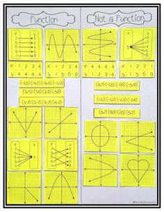 two sheets of yellow paper with different graphs on them