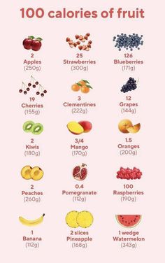 Calories Of Fruit, Food Calories List, Food Calorie Chart, Low Cal Recipes, Low Calorie Snacks, Healthy Food Motivation, Healthy Lifestyle Food, 100 Calories, Drinking Coffee