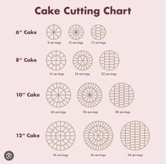 cake cutting chart with different types of pies and their corresponding toppings for each slice