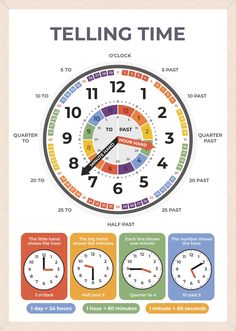 a poster with different time zones and times to tell you're telling the time