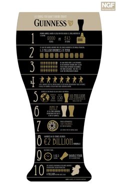 the guinness info poster is shown in black and gold, with instructions for how to drink it