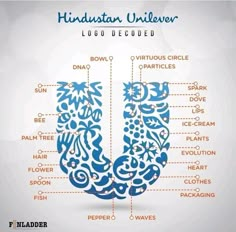 the human brain is labeled in blue and white