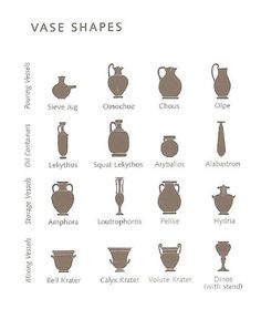 an image of vase shapes and their names in brown on white poster by design pics