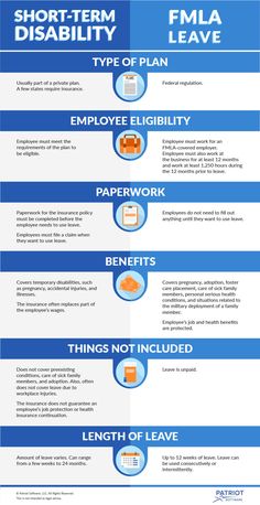 an info sheet describing the different types of aircrafts