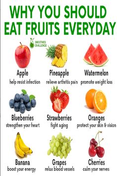 a poster with the words why you should eat fruits every day