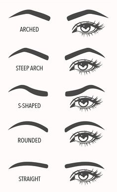 The Shape of Your Eyebrows Will Change Your Face - BLONDIE IN THE CITY Eye Shape Chart, Makeup Cheat Sheets, Different Eyebrow Shapes, Perfect Winged Eyeliner