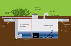 an image of a water heater diagram with all the necessary parts labeled in it