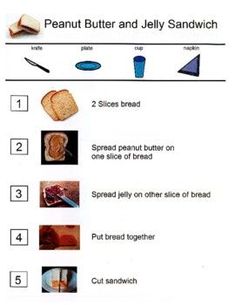 the instructions for peanut butter and jelly sandwich