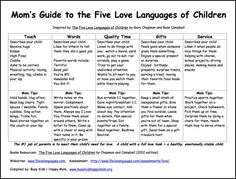 the five love languages of children is shown in this chart with instructions to teach them