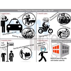 an info poster showing the different types of car service and how they are used to help them