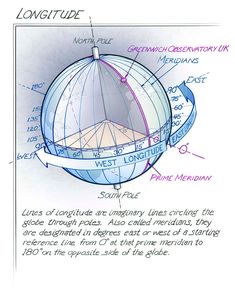 an image of a drawing of a globe with lines and points labeled in the diagram