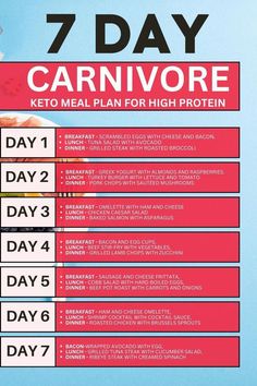 Carnivore Meal Plan, Asparagus Breakfast, Carnivore Keto, Ketogenic Diet Meal Plan